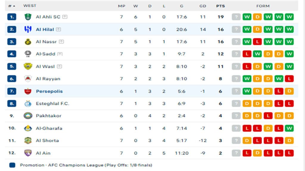 البث المباشر الهلال وبرسبوليس اليوم 4-2-2025