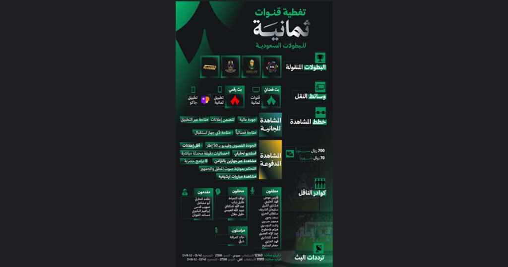 كيفية مشاهدة قناة ثمانية الرياضية السعودية؟ 2 كيفية مشاهدة قناة ثمانية الرياضية السعودية؟